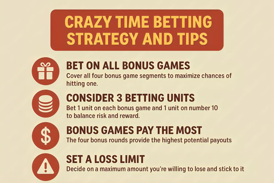 Crazy Time Betting Strategy and Tips