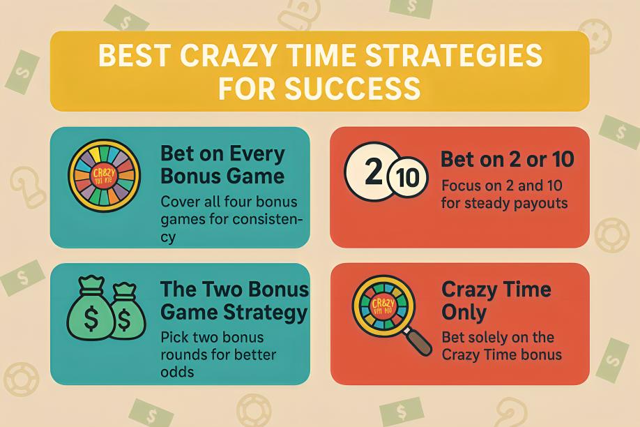 Best Crazy Time Strategies For Success