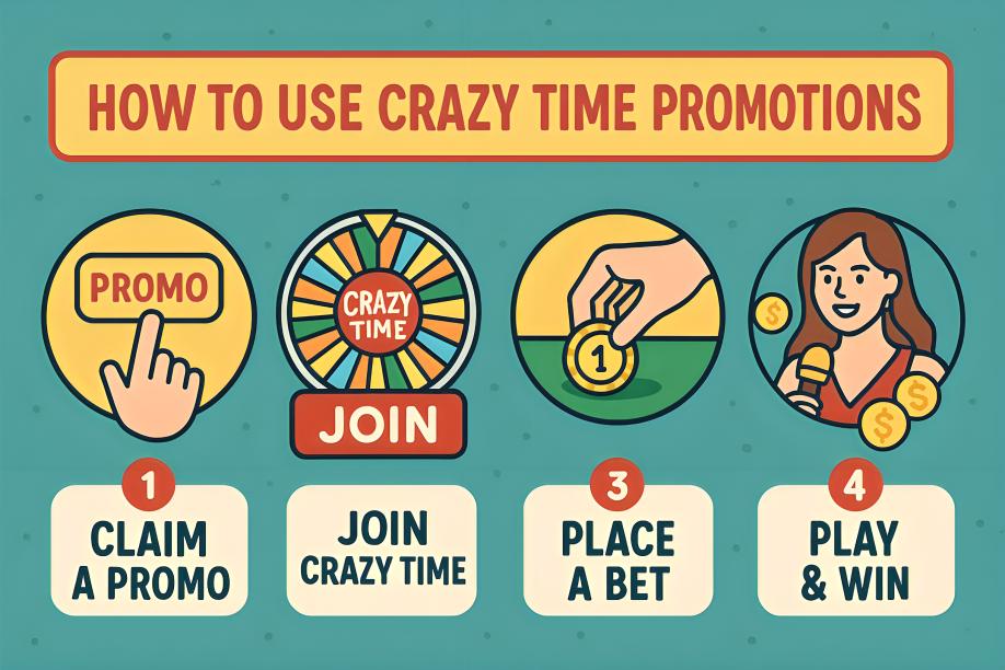 How to Use Crazy Time Promotions