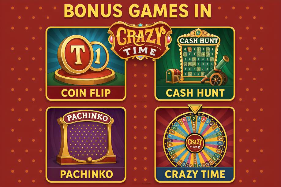 Bonus Games in Crazy Time